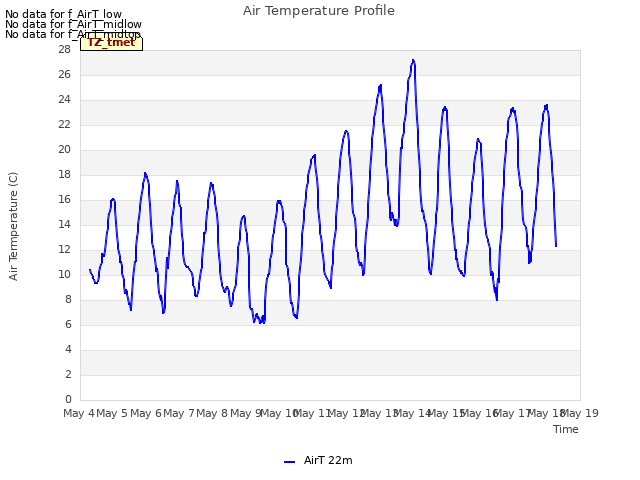 plot of Air Temperature Profile