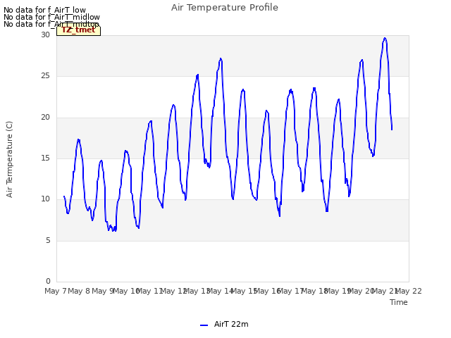 plot of Air Temperature Profile