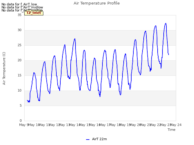 plot of Air Temperature Profile