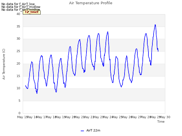 plot of Air Temperature Profile