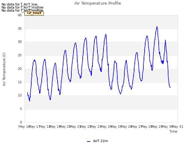 plot of Air Temperature Profile