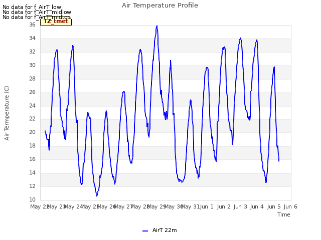 plot of Air Temperature Profile