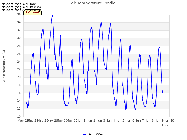 plot of Air Temperature Profile