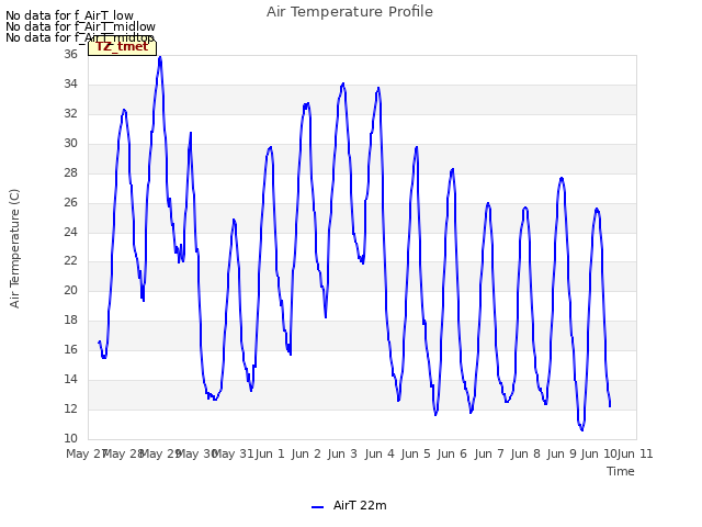 plot of Air Temperature Profile