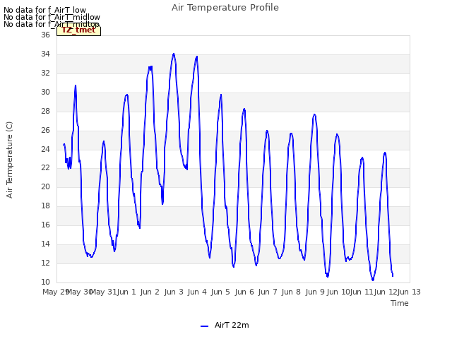 plot of Air Temperature Profile