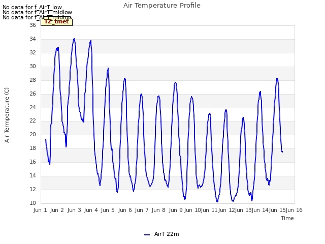 plot of Air Temperature Profile