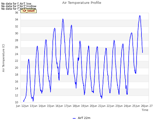 plot of Air Temperature Profile