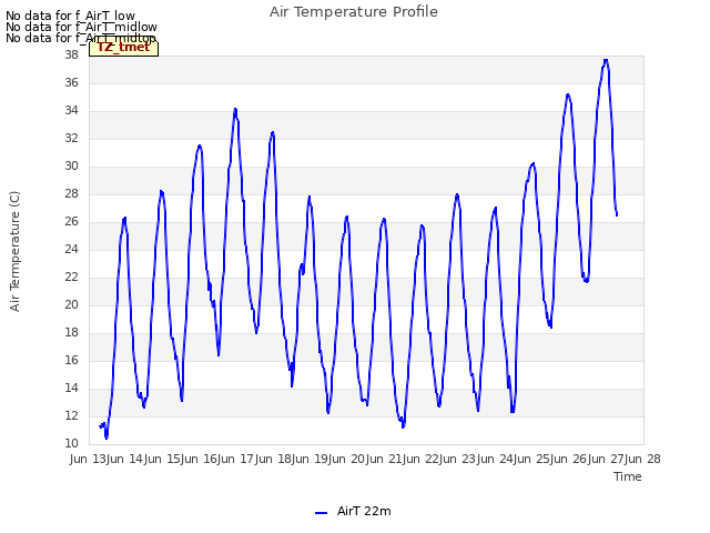 plot of Air Temperature Profile