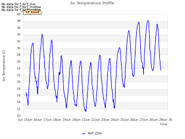 plot of Air Temperature Profile