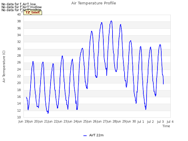 plot of Air Temperature Profile