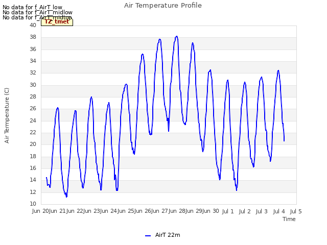 plot of Air Temperature Profile