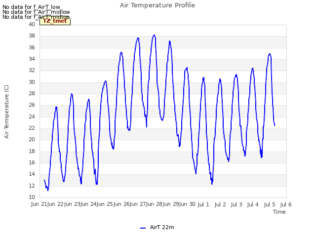 plot of Air Temperature Profile