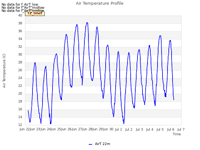 plot of Air Temperature Profile