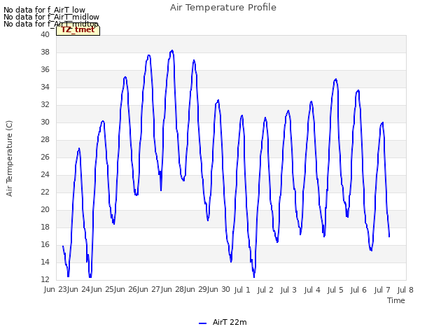 plot of Air Temperature Profile