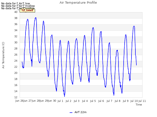 plot of Air Temperature Profile