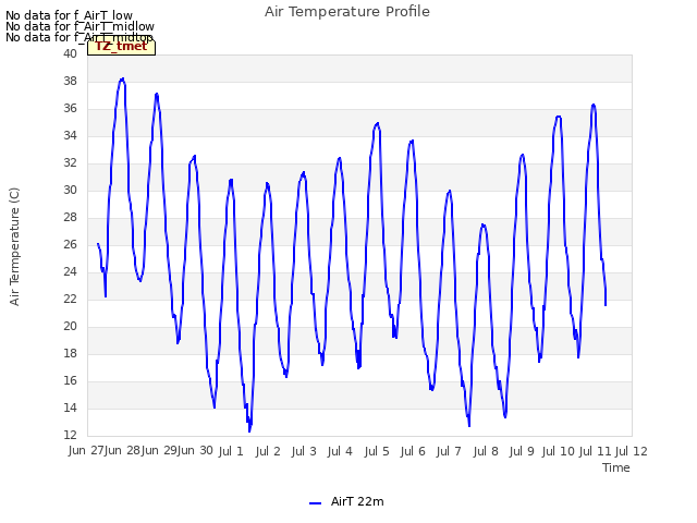 plot of Air Temperature Profile