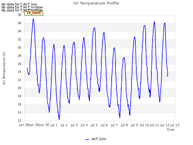 plot of Air Temperature Profile