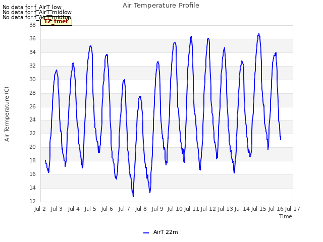 plot of Air Temperature Profile