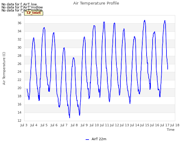 plot of Air Temperature Profile