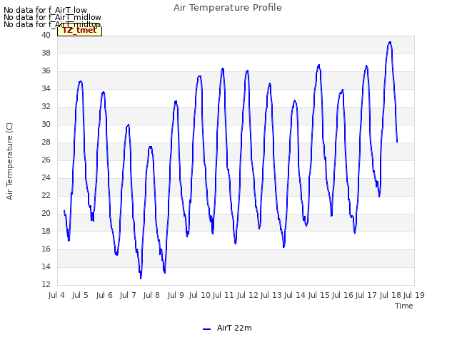 plot of Air Temperature Profile