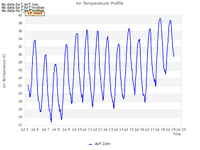 plot of Air Temperature Profile