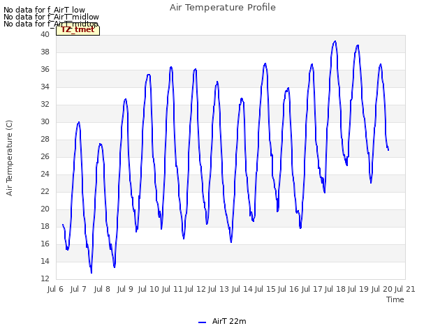 plot of Air Temperature Profile