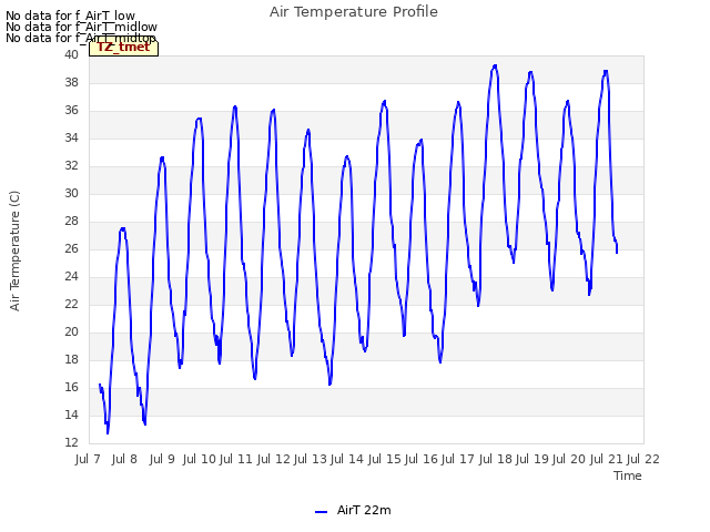 plot of Air Temperature Profile