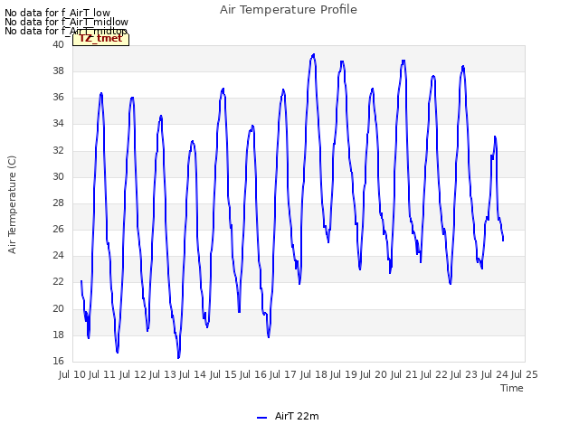 plot of Air Temperature Profile