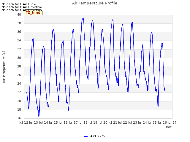 plot of Air Temperature Profile