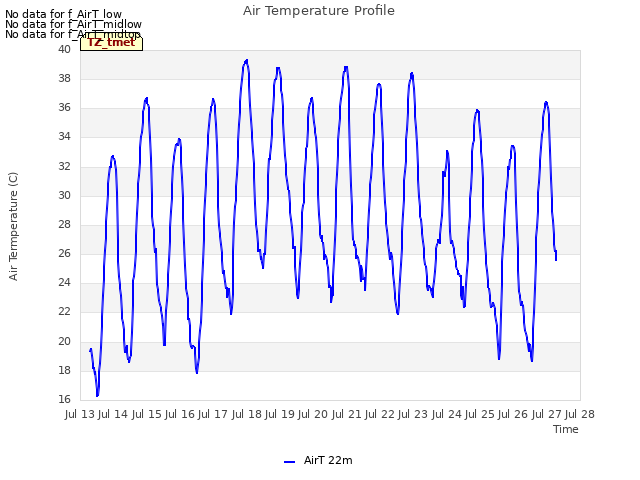 plot of Air Temperature Profile