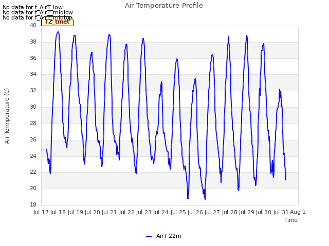 plot of Air Temperature Profile