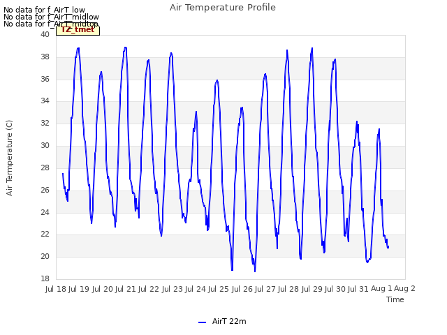 plot of Air Temperature Profile