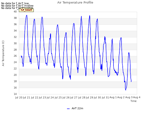 plot of Air Temperature Profile