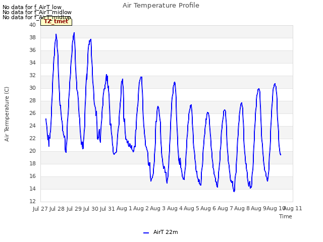 plot of Air Temperature Profile