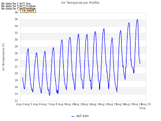 plot of Air Temperature Profile