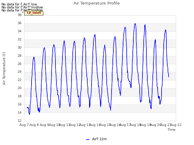 plot of Air Temperature Profile