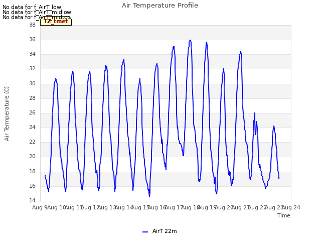 plot of Air Temperature Profile