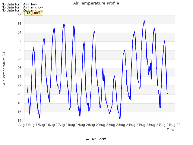 plot of Air Temperature Profile