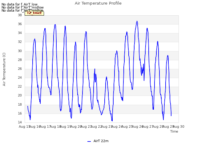 plot of Air Temperature Profile
