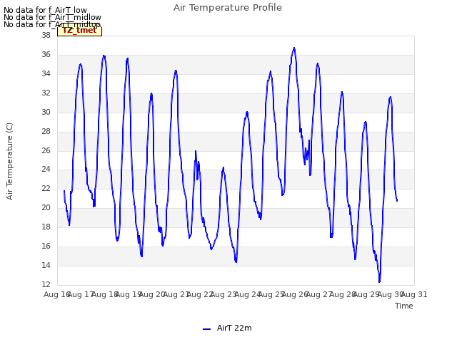 plot of Air Temperature Profile