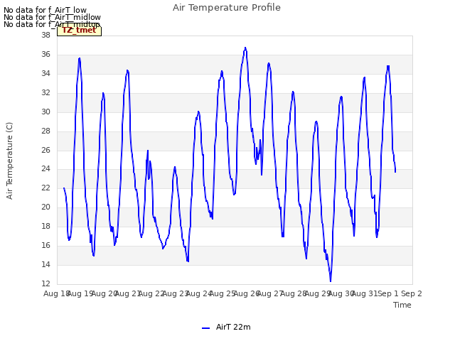 plot of Air Temperature Profile