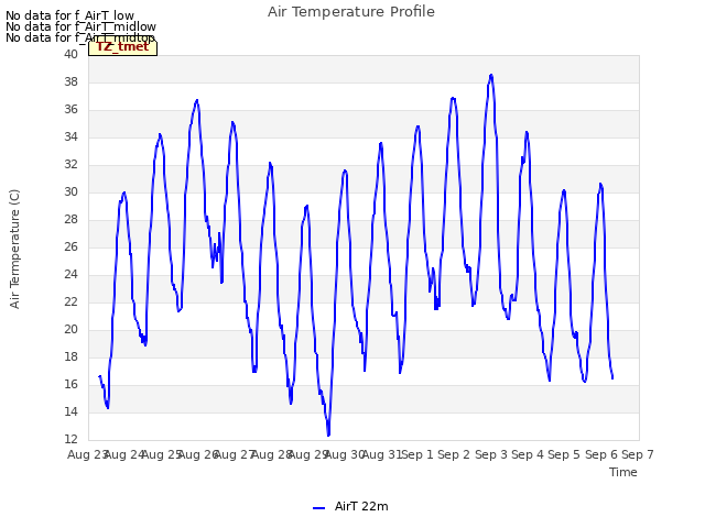 plot of Air Temperature Profile