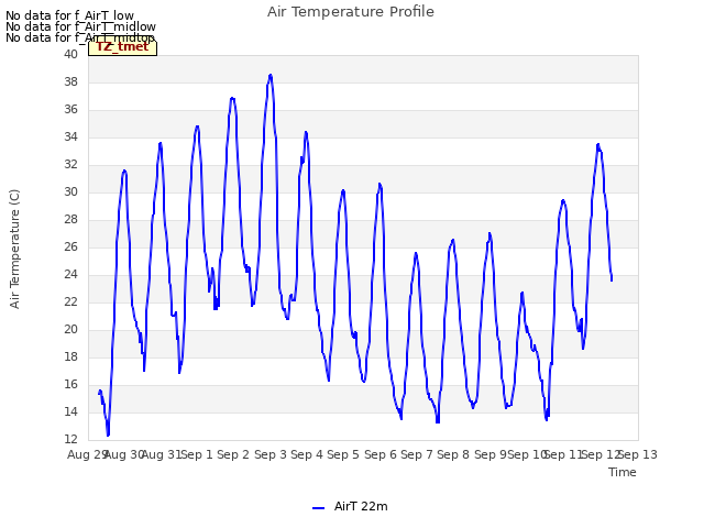 plot of Air Temperature Profile