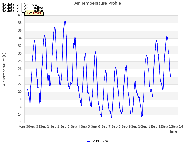 plot of Air Temperature Profile