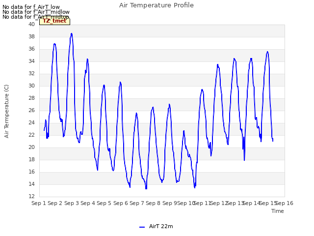 plot of Air Temperature Profile