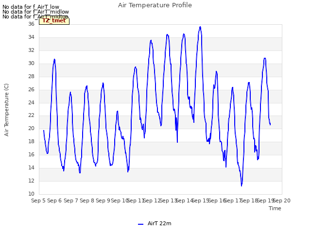 plot of Air Temperature Profile