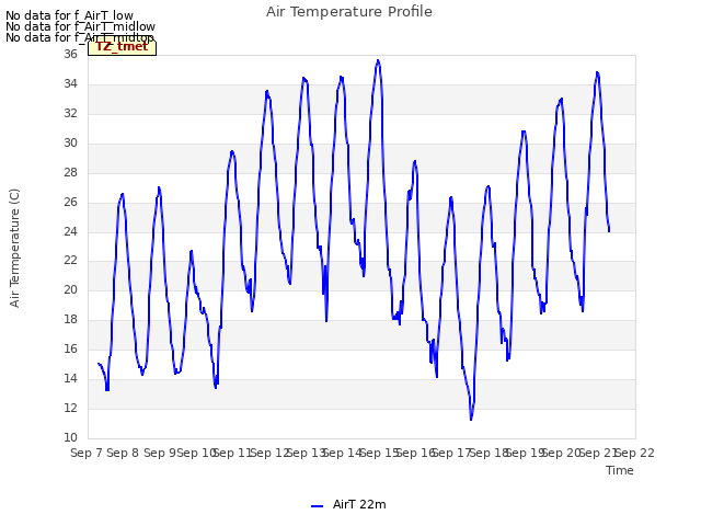 plot of Air Temperature Profile