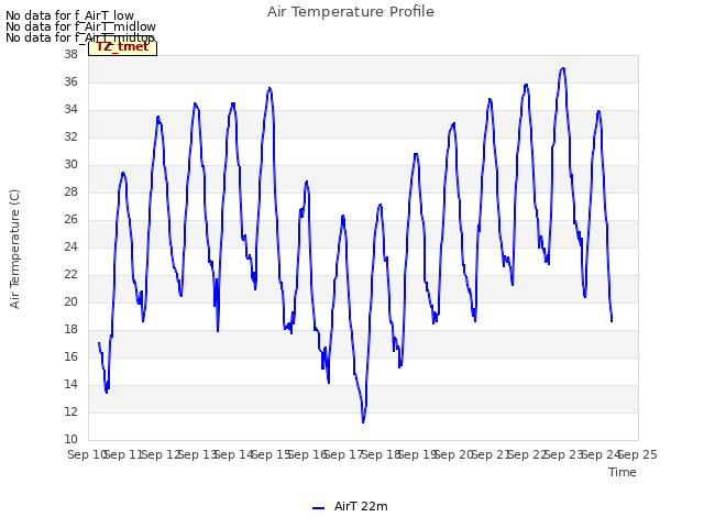 plot of Air Temperature Profile