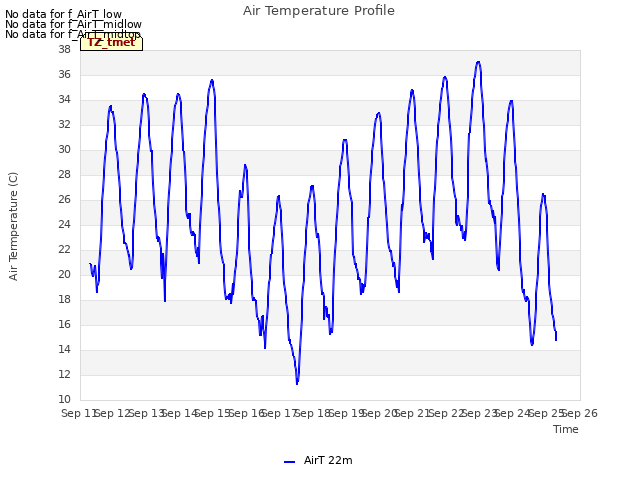 plot of Air Temperature Profile