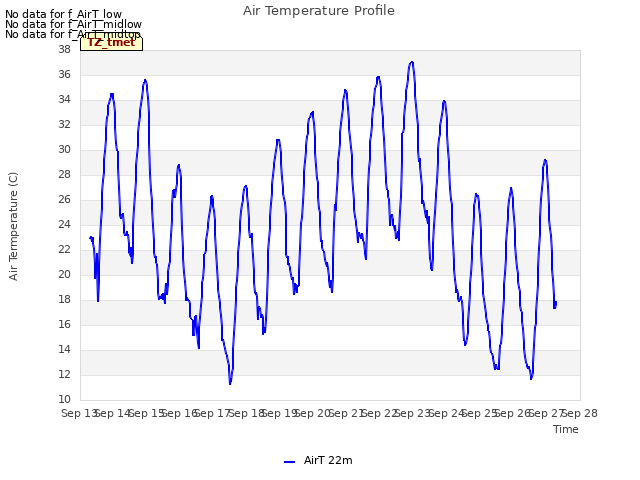 plot of Air Temperature Profile